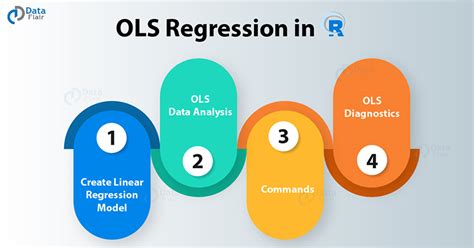 ols summary|what is ols regression.